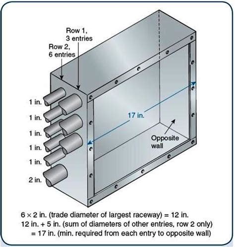 electrical conduit box sizes|electrical pull box size chart.